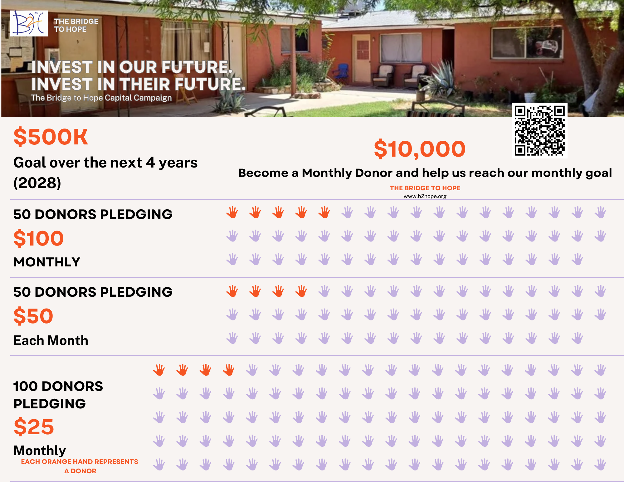 Become a Monthly Donor Capital Campaign (10)