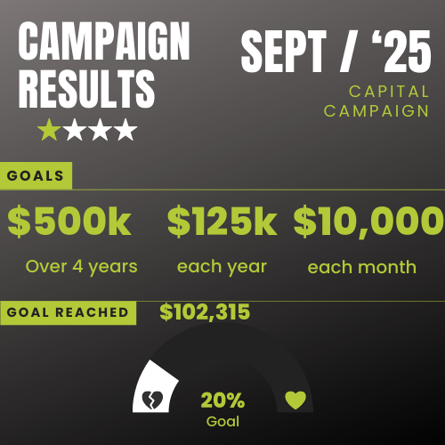 September 2025 Campaign Results